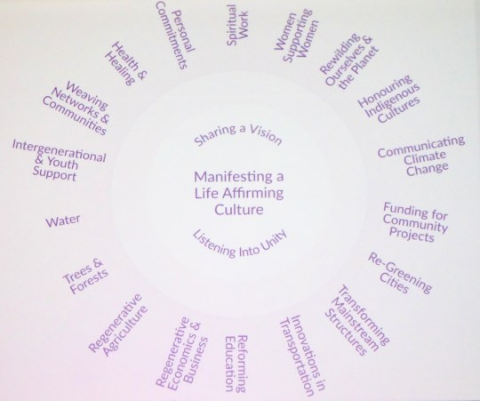 CCC19 Harvesting Flower